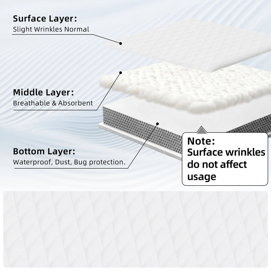 Waterproof Mattress Protector — Deep Pocket, Quilted
