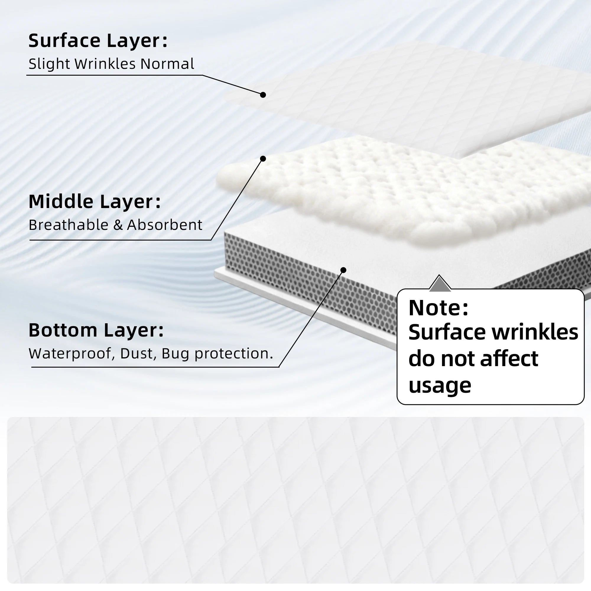 Waterproof Mattress Protector — Deep Pocket, Quilted