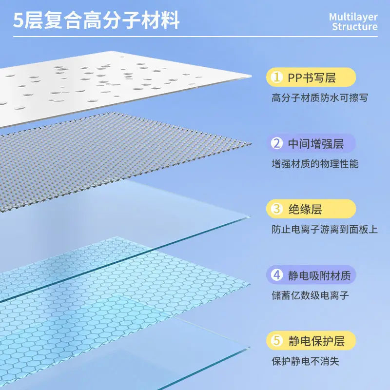 Cling Whiteboard Roll — No Nails, No Damage